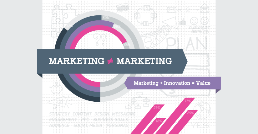 the importance of marketing strategy
