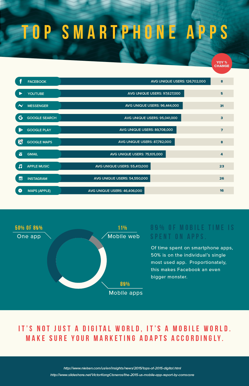 Top smartphone app usage infographic-01