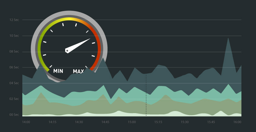 website maintenance service